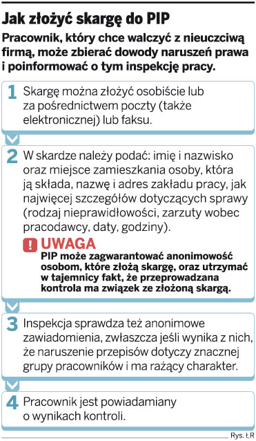 Firmy donoszą <strong>inspekcji</strong> pracy na konkurencję