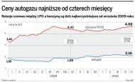 Ceny autogazu najniższe od czterech miesięcy