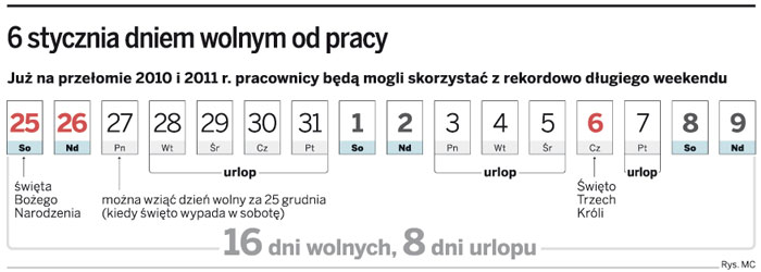 Rekordowo długi weekend: Święto Trzech Króli będzie dniem wolnym od <strong>pracy</strong>