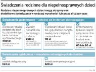 Świadczenia rodzinne dla niepełnosprawnych dzieci