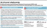 Jak otrzymać zaległą pensję