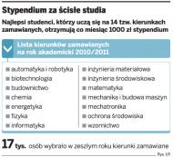 Politechniki walczą o maturzystów