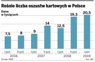 Banki zapobiegają kradzieży danych z <strong>kart</strong> płatniczych