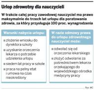 <strong>Urlop</strong> zdrowotny nauczycieli nie musi trwać rok