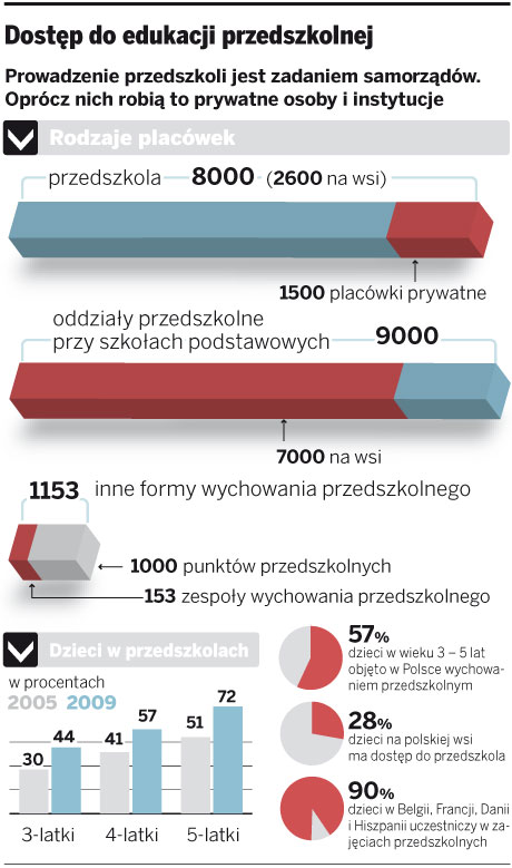 Przedszkole dla każdego przedszkolaka