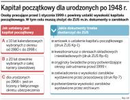 Niższa emerytura za brak <strong>kapitału</strong> <strong>początkowego</strong>