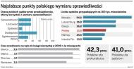 Rada Monitorująca DGP: sędziowie powinni sprawnie orzekać, <strong>a</strong> nie administrować