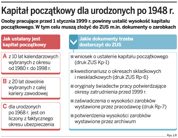 Niższa emerytura za brak kapitału początkowego