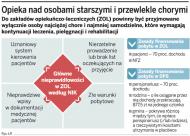 NFZ wyręcza rodziny <strong>w</strong> opiece nad starszymi osobami