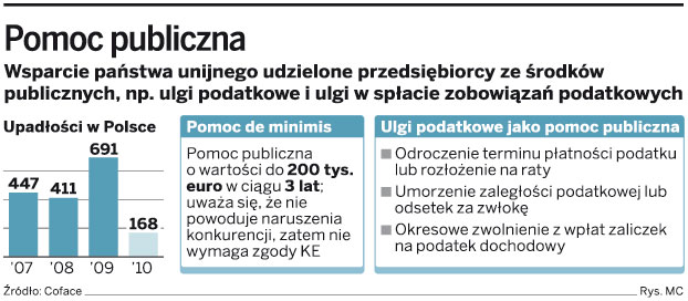 Pomoc publiczna