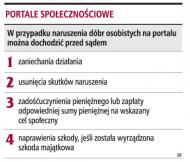 Portale społecznościowe