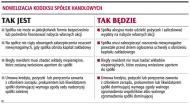 Spółka sfinansuje kupno swoich <strong>akcji</strong>