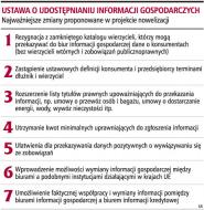 Ustawa o udostępnianiu informacji gospodarczych