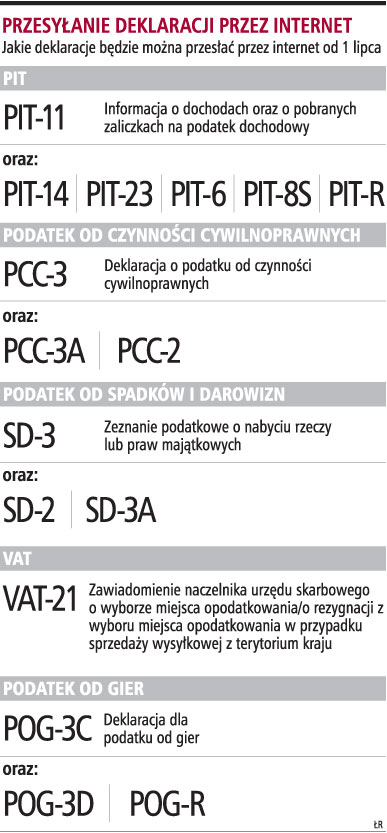 Elektroniczny <strong>PIT</strong>-<strong>11</strong> od lipca