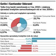 Genin i Santander liderami