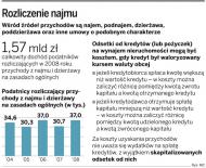 <strong>Odsetki</strong> <strong>od</strong> kredytu powinny być kosztem podatkowym