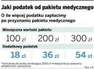 Jaki podatek od pakietu medycznego