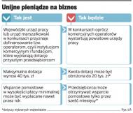 Unijne pieniądze na biznes