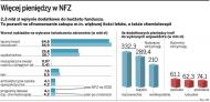 Leki refundowane będą bardziej dostępne. NFZ zapłaci szpitalom za zaległe operacje