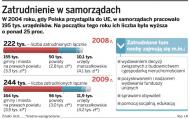 Urzędy za przerosty zatrudnienia winią rząd