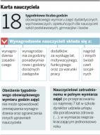 Trybunał może wstrząsnąć przywilejami <strong>nauczycieli</strong>