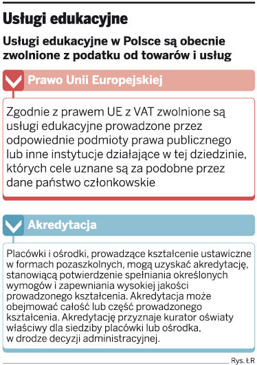 Usługi edukacyjne