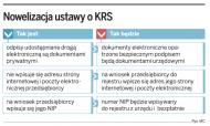 Przedsiębiorca sprawdzi kontrahenta w internecie