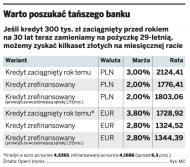 Jak zmniejszyć ratę <strong>kredytu</strong> <strong>hipotecznego</strong>