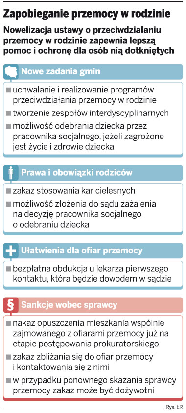 Zapobieganie przemocy w rodzinie