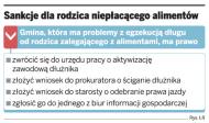 Sankcje dla rodzica niepłacącego alimentów