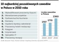 1 lipca nowa klasyfikacja <strong>zawodów</strong> i specjalności