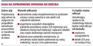 Powraca ulga na <strong>nianie</strong>