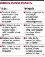 Pełnoletnie <strong>dziecko</strong> może nie dostać <strong>alimentów</strong>