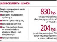 Firmy nie muszą mieć e-podpisu od lipca