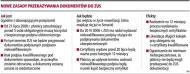 Firmy nie muszą mieć e-podpisu od lipca