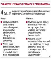 4 tys. zł <strong>dla</strong> prywatnej agencji za pracę <strong>dla</strong> bezrobotnego