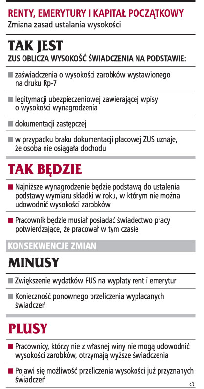 Brak dokumentacji nie obniży świadczeń z <strong>ZUS</strong>