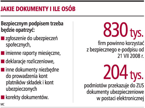 Firmy nie muszą mieć e-podpisu od lipca