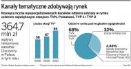 Polska najważniejszym rynkiem na mapie ekspansji Discovery w Europie Środkowo-Wschodniej