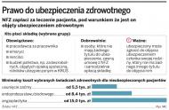 Szpitale ścigają pacjentów z opłaconą składką do NFZ