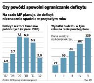 <strong>Ministerstwo</strong> <strong>Finansów</strong> boi się nowelizacji budżetu