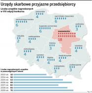 Wybraliśmy 78 urzędów skarbowych przyjaznych przedsiębiorcom