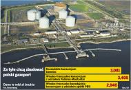 <strong>Gazoport</strong> za prawie 3 mld zł