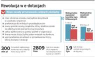 O tym, kto dostanie dotację <strong>na</strong> e-<strong>biznes</strong>, zdecyduje matematyka, nie czas