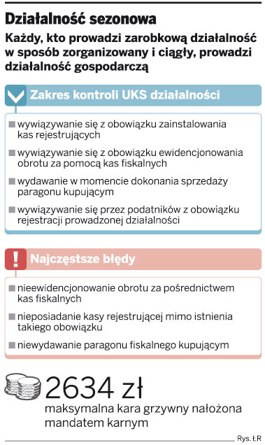 Działalność sezonowa