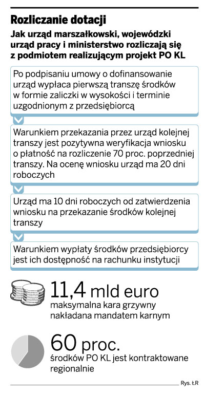 Rozliczanie dotacji