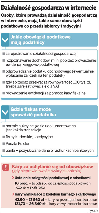Działalność gospodarcza w internecie