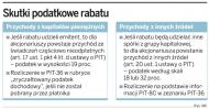 Za ulgę od Tauronu można zapłacić PIT