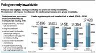 Policjanci: Na <strong>rentę</strong> nawet po dniu służby