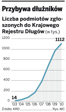 Łatwo trafić do BIG, ale można się wykreślić